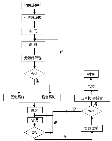 生产工艺流程图.png