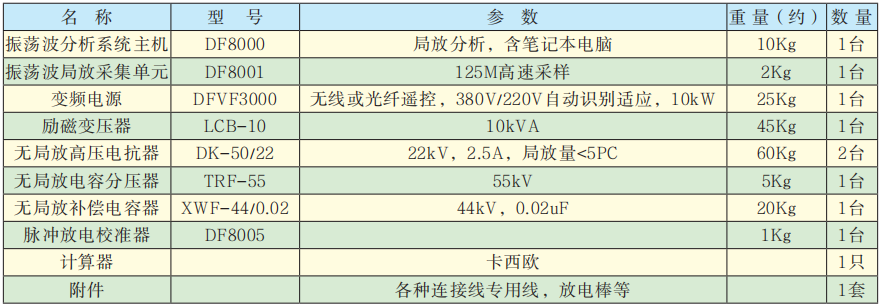 配置参数.png