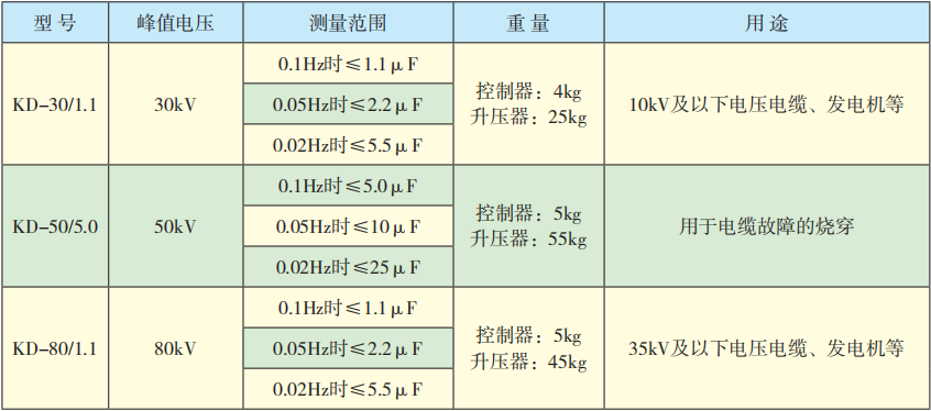 参数表.png