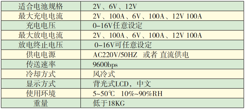 SBCT-2612单体电池在线容量活化仪技术参数.png