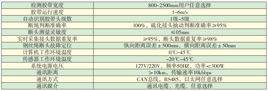 KZSC-660D矿用输送带钢绳芯磁性探伤装置技术参数.png