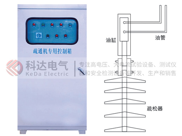 KYZC煤仓液压自动疏松系统