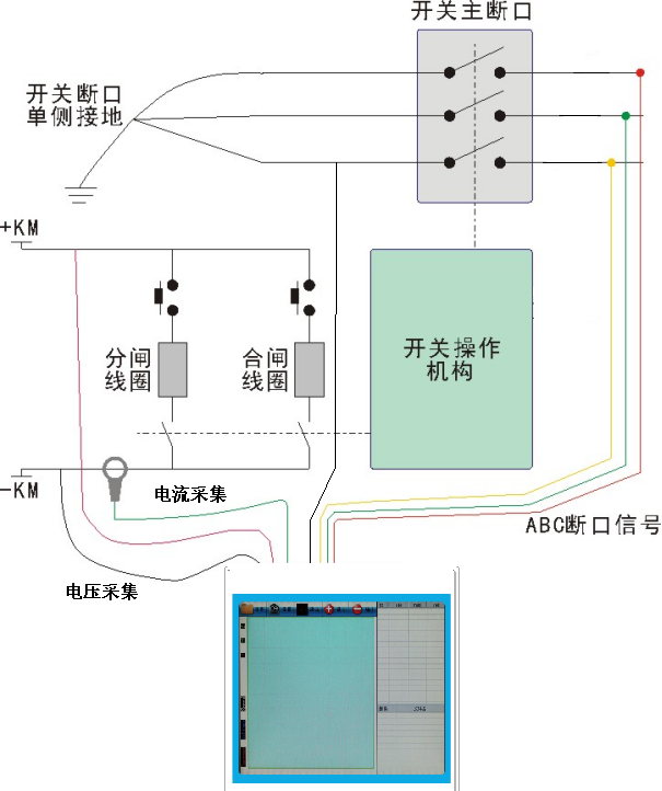 KDAS-D1高压断路器带电综合分析仪接线方法示意图.png