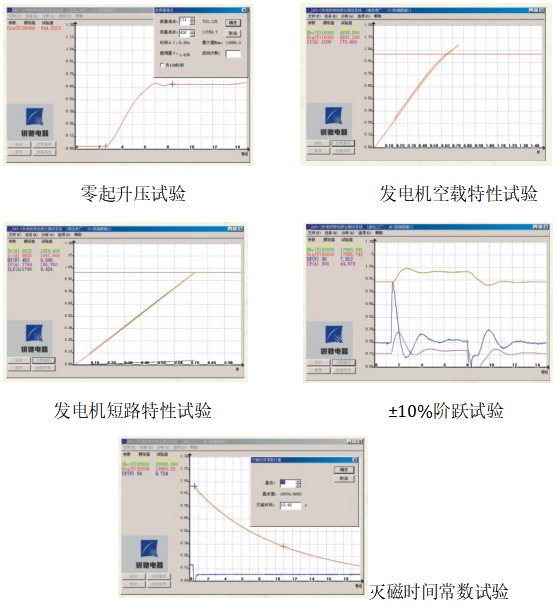 KFD-3发电机特性综合测试系统图表.png
