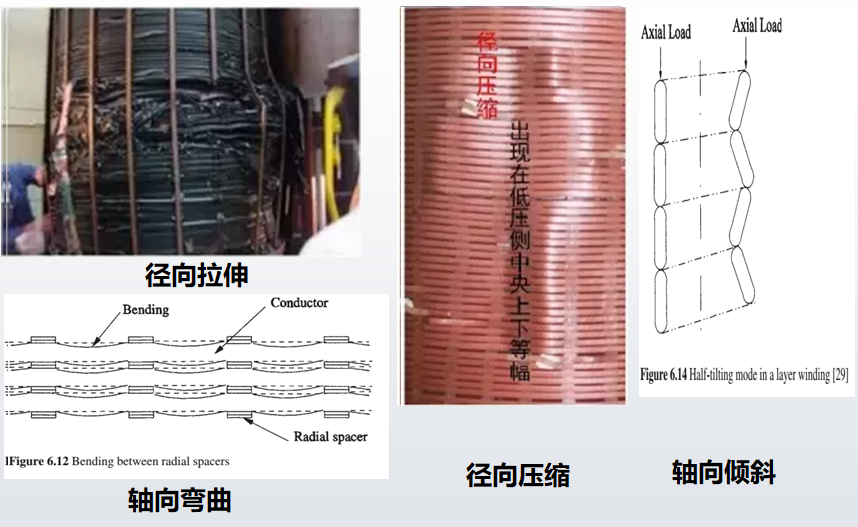 KSD-D1振动法变压器绕组变形带电检测系统配图2.png