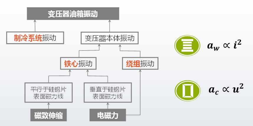 KSD-D1振动法变压器绕组变形带电检测系统配图3.png