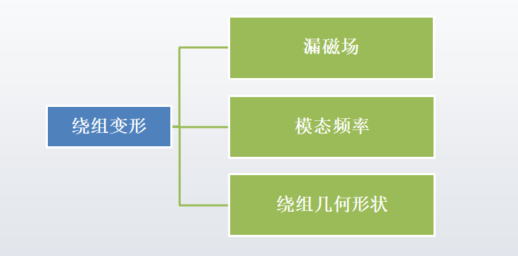 KSD-D1振动法变压器绕组变形带电检测系统配图4.png