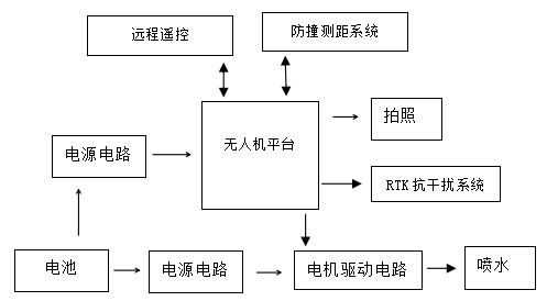 KWRJ-1高压绝缘子憎水性检测无人机系统配图3.png