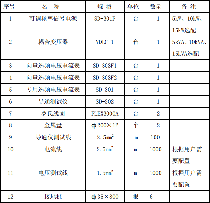 系统设备配置表.png